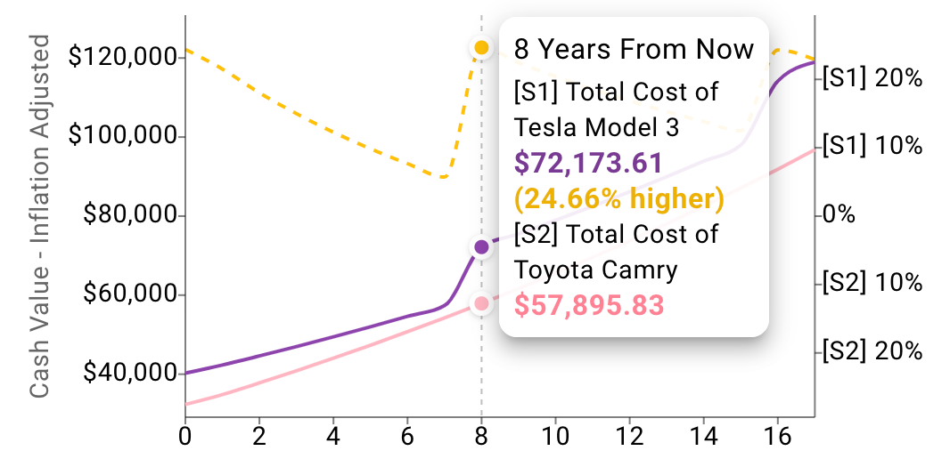 EV vs. Gas Made Easy: A 1-2-3 Guide with Money Eva