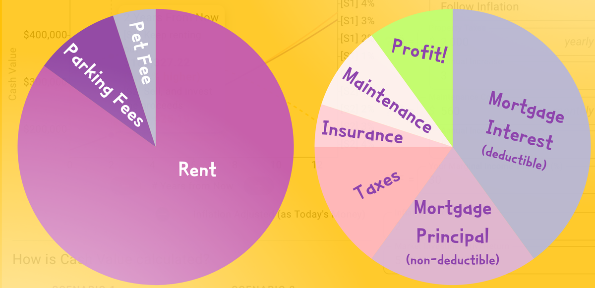 How to Calculate Rental Cash Flow: A Step-by-Step Guide Using Money Eva